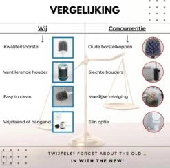 MyLife WC Borstel Met Houder - Toiletborstel - Staand Of Hangend - Extra Hygiënisch - Inclusief Muurklever - Ventilatieroosters - Nieuw Design -Badkamerartikelen Winkel 1200x1183 4