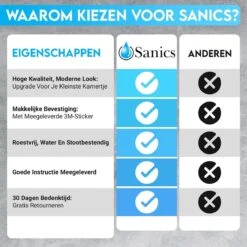 Sanics WC Rolhouder Zonder Boren - Toiletrolhouder Zelfklevend - Closetrolhouder Zilver/RVS 20 Sanics WC Rolhouder Zonder Boren - Toiletrolhouder Zelfklevend - Closetrolhouder Zilver/RVS -Badkamerartikelen Winkel 1200x1200 146
