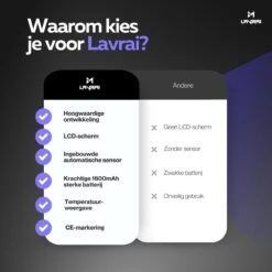 Lavrai - Automatische Zeepdispenser - Zeeppompje - Met LCD Scherm - Opldaadbaar - En Infrarood Sensor 17 Lavrai - Automatische Zeepdispenser - Zeeppompje - Met LCD Scherm - Opldaadbaar - En Infrarood Sensor -Badkamerartikelen Winkel 1200x1200 2303